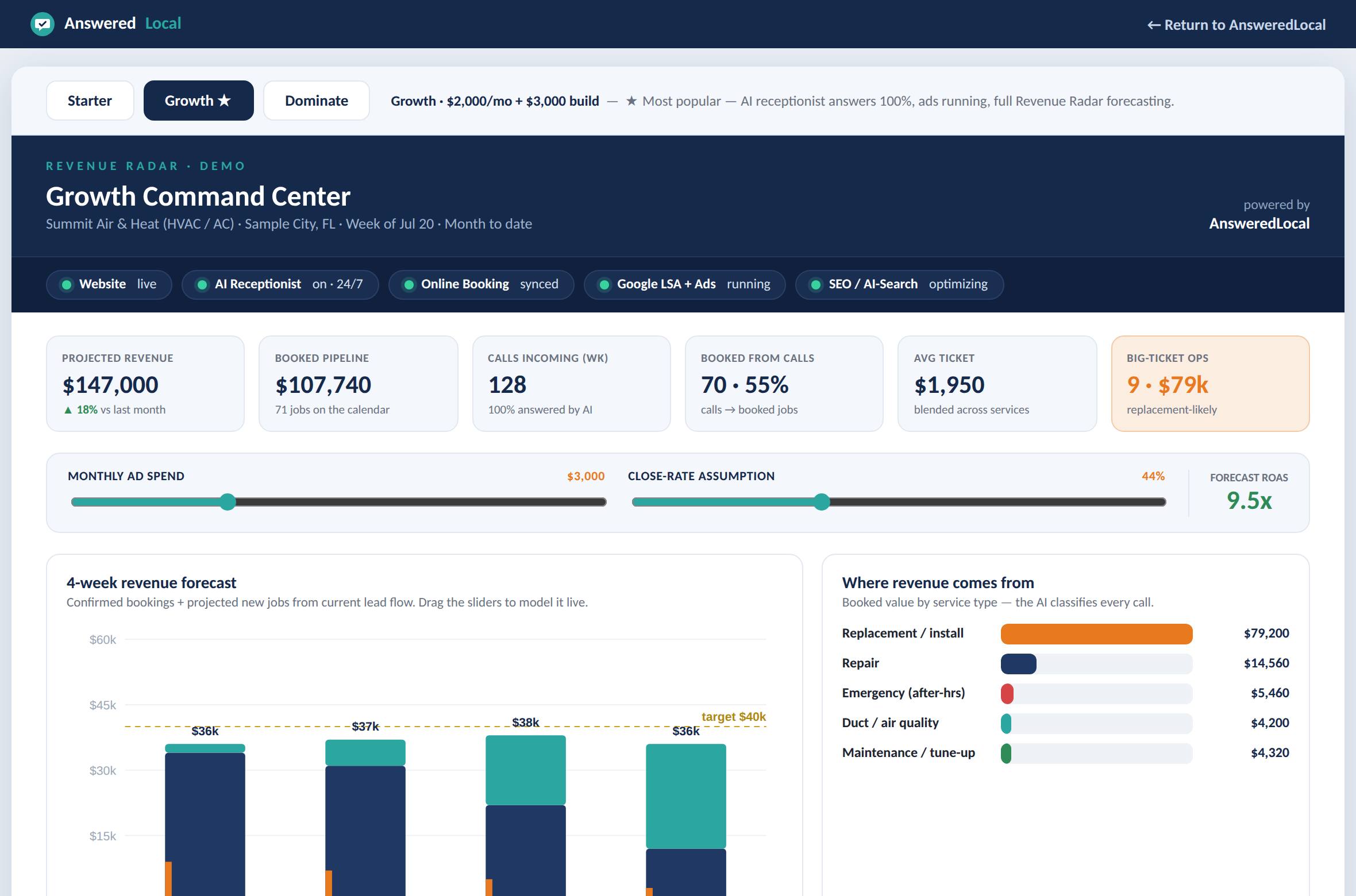 Revenue Radar command center